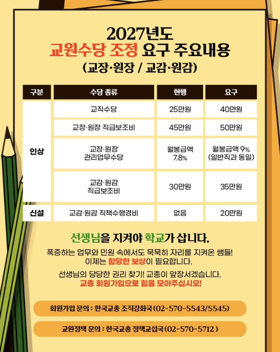 [카드뉴스] 2027년도 교원 주요 수당 조정 요구